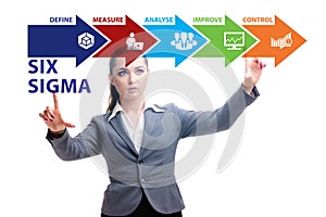 Concept of Lean management with six sigma photo