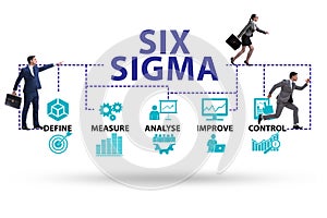 Concept of Lean management with six sigma