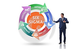 Concept of Lean management with six sigma