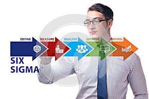 Concept of Lean management with six sigma