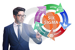 Concept of Lean management with six sigma