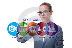 Concept of Lean management with six sigma