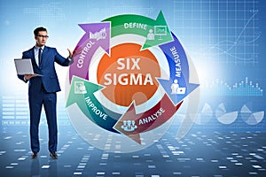 Concept of Lean management with six sigma