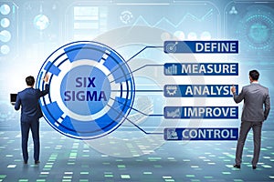 Concept of Lean management with six sigma