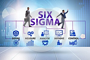 Concept of Lean management with six sigma