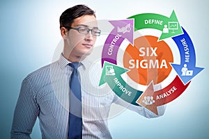 Concept of Lean management with six sigma