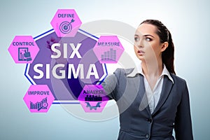 Concept of Lean management with six sigma