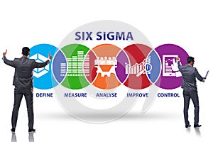 Concept of Lean management with six sigma