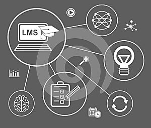 Concept of lms