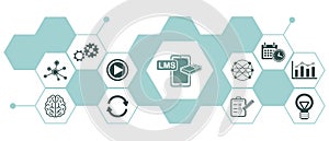 Concept of lms