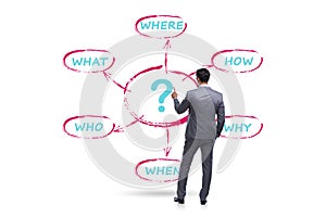Concept of many questions with businessman