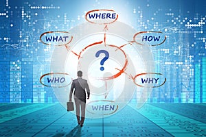 Concept of many questions with businessman