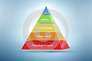 Concept of Maslow hierarchy of needs photo