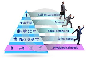 Concept of Maslow hierarchy of needs with businessman