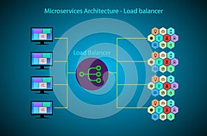 Concept of Microservice architecture and load balancing photo