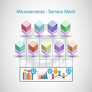 Concept of Microservice architecture with Service mesh sidecar for the best monitoring and tracing of Transactions with provided photo