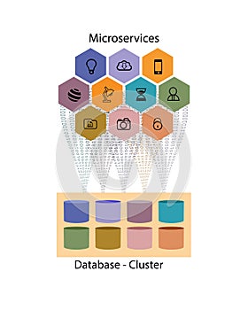 Concept of Microservices and Database table design, database per service concept