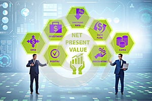 Concept of NPV - Net Present Value