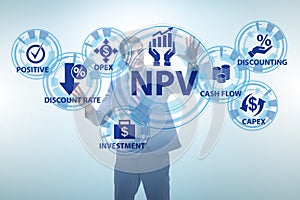 Concept of NPV - Net Present Value