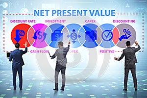 Concept of NPV - Net Present Value