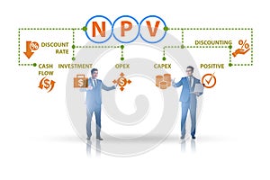 Concept of NPV - Net Present Value