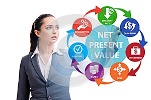 Concept of NPV - Net Present Value