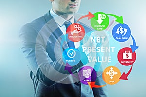 Concept of NPV - Net Present Value