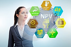 Concept of NPV - Net Present Value