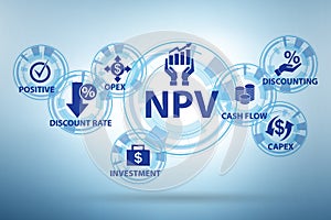 Concept of NPV - Net Present Value