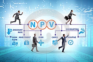 Concept of NPV - Net Present Value