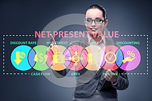 Concept of NPV - Net Present Value