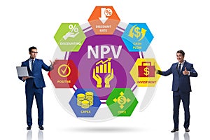 Concept of NPV - Net Present Value