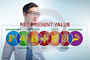 Concept of NPV - Net Present Value