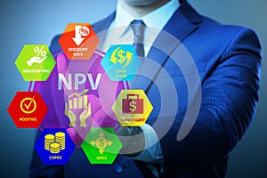 Concept of NPV - Net Present Value