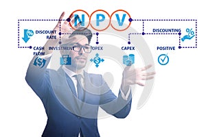 Concept of NPV - Net Present Value