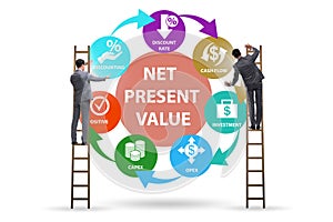 Concept of NPV - Net Present Value