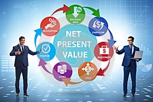 Concept of NPV - Net Present Value