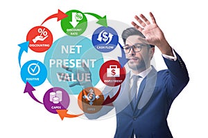 Concept of NPV - Net Present Value