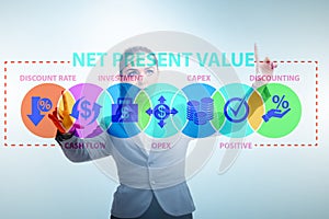 Concept of NPV - Net Present Value
