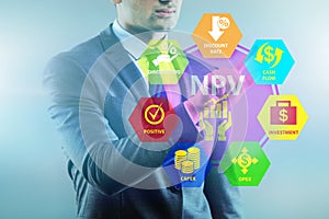 Concept of NPV - Net Present Value