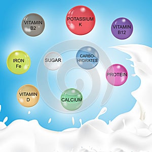 Concept nutrient content of milk, vector illustration