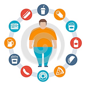 Concept of obesity caused by junk food and drink