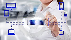 The concept of Omnichannel between devices to improve the performance of the company. Innovative solutions in business