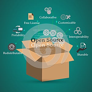 Concept of Open source and its functions, features, benefits,