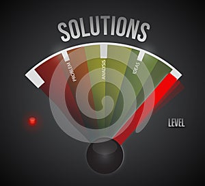 Concept of problem solving meter