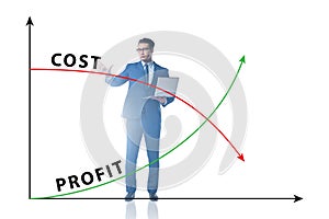 Concept of proft and loss with businessman
