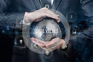 Concept of protecting core values in business