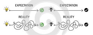 The concept of realizing an idea. Expectations versus reality. Plan B. The easy way or the hard way.