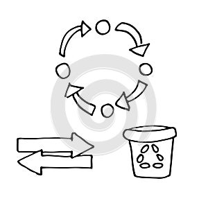 Concept of recycling products and zero waste. Ecological problem of air and world pollution. Simple vector illustration in cartoon