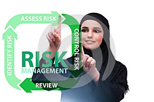 Concept of risk management in modern business